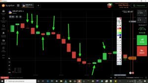 ESTRATEGIA TOP DEMAIS – IQ OPTION