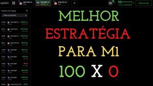 IQ OPTION – MELHOR ESTRATÉGIA DE M1 DE TODOS OS TEMPOS