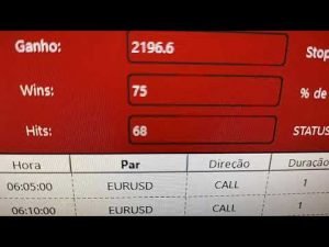 Renda extra com Robô IQ OPTION +2.196 reais de lucro – 10.12.2021