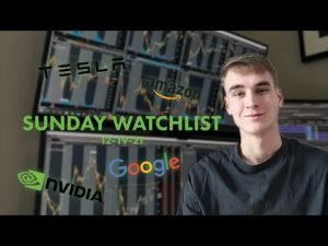 Stocks To Watch Close I How To Day Trade I Stocks and Options
