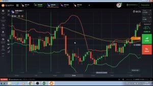 🚨 Urgente melhor estratégia do iq Option