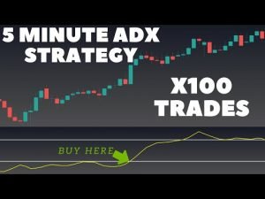 5 Minute ADX Day Trading Strategy “Built by Professional Traders” Tested 100 Trades