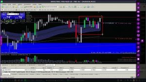 Day Trade- Entrada no AUDUSD