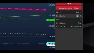 ESTUDO para DAY TRADE ( MINI ÍNDICE E MINI DÓLAR ) PARA DIA 25.01 EAD B3