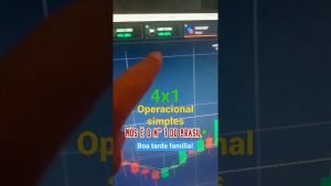 fibonacci nivel 161 e 261 – iq OPTION #shorts