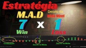 Iq Option “Estratégia M.A.D 8Visão” Não é sorte, é conhecimento!!!