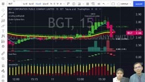 หุ้นสายซิ่ง 14 กุมภาพันธ์  2565 Day trade