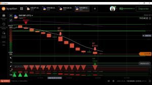 Como utilizar a lista de scripts da MF Trade VIP – IQ Option