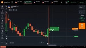 ESTRATEGIA MUY EFECTIVA IQ OPTION // DERIV // LUIS TRADER