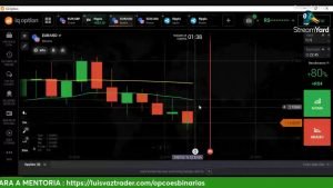 IQ OPTION Ao Vivo – Operando OPÇÕES BINÁRIAS