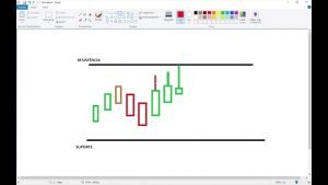 IQ OPTION: ESTRATÉGIA DE RETRAÇÃO DE VELA PARA BATER META  TODO DIA EM OPÇÕES BINÁRIAS