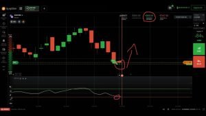 IQ Option, Estrategia para ganar mas de $50 dolares en un minuto