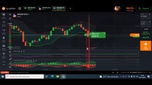 Nova Estrategia IQ Option 2022 PARA INICIANTE  [❤]