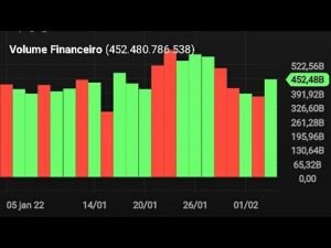 O MELHOR CAMINHO PARA A CONSISTÊNCIA NO DAY TRADE