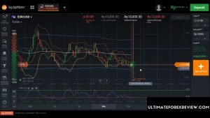 3 Minutos Estratégia de Opções Binárias Perde 1 Ganha 2 IQ Option Trading Real