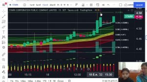 หุ้นซิ่งดีฤทัย 21 มีนาคม  2565 Day trade