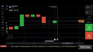 🎯BEST IQ OPTION TUTORIAL 2022📉 ESTRATÉGIA DE SUPORTE E RESISTÊNCIA 2022