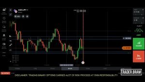 📌CÓMO COMERCIAR CON OPCIONES BINARIAS EN KENIA📊IQ OPTION MEJOR ESTRATEGIA 2022