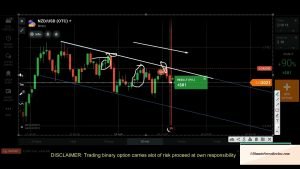 ✅COMO DESENHAR E NEGOCIAR COM TRENDLINE STRATEGY ⭐BEST IQ OPTION STRATEGY 2022