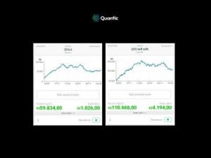 DAY TRADE COM ROBÔS – DESTAQUES 29/03/22 QUANTIC