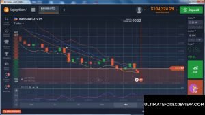 Estratégia Binary Option IQ Option Dicas de negociação diária Lucro de novo e de novo
