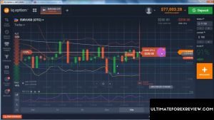 Estratégia de opção binária Cara Mudah Sekali Profit di IQ Option