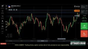 ✅ESTRATÉGIA DE SUPORTE E RESISTÊNCIA 2022✅IQ OPTION MELHOR ESTRATÉGIA 2022