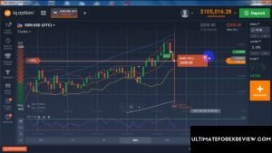 Estratégia Opção Binária IQ Option Daily Trading Sesi Trading Kedua Profit Cepat