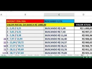 Estratégia SoroGale – O PESADELO DAS CORRETORAS OPÇÕES DE BINÁRIAS – Iq Option / Quotex / Binomo ..