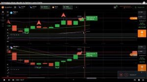 Estratégia Starc Bands Iq Option Lucro Certo