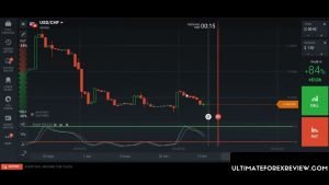 Indicador Secreto da Estratégia do Milionário da IQ Option ESTOCÁSTICO