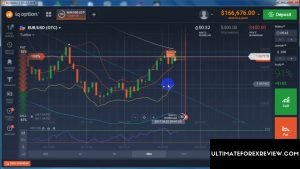 IQ Option Comercio diario Pequeña pérdida GRAN GANANCIA Estrategia simple para principiantes