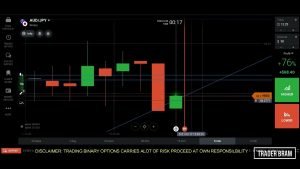 📅IQ OPTION MELHOR ESTRATÉGIA 2022📈SUPORTE E RESISTÊNCIA 2022{MAU MERCADO}