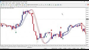 IQOPTION – ESTRATEGIA SECRETA  OPCOESBINARIAS E FOREX