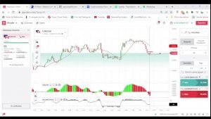 Live forex trading MT4 and Deriv de 100 a 100.000 usd