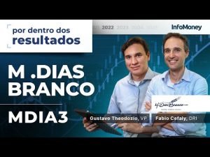 M. Dias Branco (MDIA3): os detalhes do resultado da empresa no 4º tri de 2021