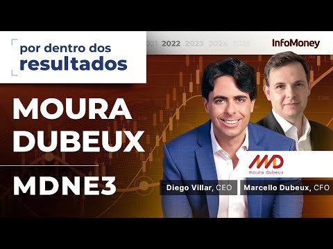 Moura Dubeux (MDNE3): os detalhes do resultado no 4º tri de 2021 em entrevista com CEO e CFO