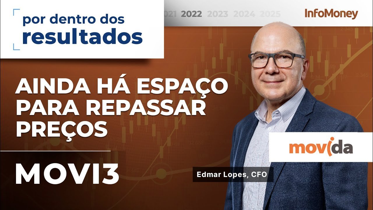 Movida (MOVI3): os detalhes do resultado da empresa no 4º tri de 2021 em entrevista com CFO