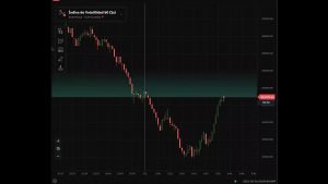 OPERANDO ESTRATEGIAS EN BROKER DERIV