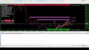 weekend cari rezeki || trading dengan robot spike crash500 (deriv broker)