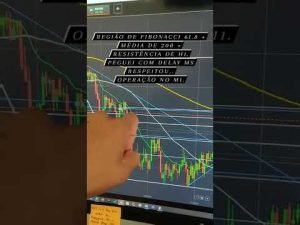 ESTRATÉGIA FIBONACCI NA PRÁTICA             #daytrader #iqoption