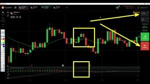 Estrategia MACD e Média Móvel 91% Assertividade