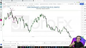 ESTRATEGIA RENTABLE 2022, TRADING, SMARTMONEY Como marcar la estructura en el grafico Video 8