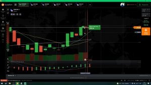 IQ Option Binarias Estrategia 95% Efectiva Indicador MACD 2022