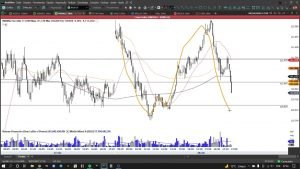 PRÉ MARKET MINI INDICE 29/04 DAY TRADE BOLSA DE VALORES