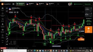 Script Para Iq Option 2022   Script MLC + ADX A confluência Perfeita Lucrando mais de 600 Dolares