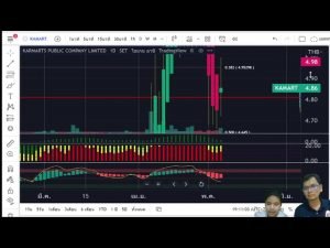 หุ้นซิ่งดีฤทัย 10 พฤษภาคม 2565 Day Trade