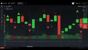 Estratégia muito assertiva opções binarias IQ Option