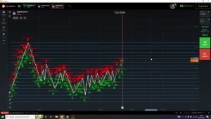 ESTRATÉGIA NO OTC DA IQ OPTION COM ALTA ASSERTIVIDADE LMG