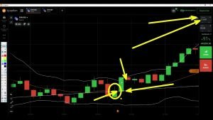 Estratégia para Iniciantes IQ Option 2022 Banda de Bollinger